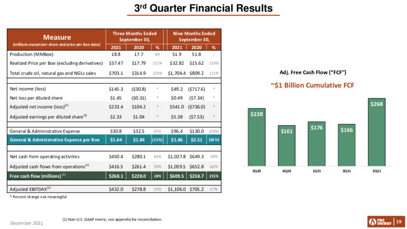 Capital One Energy Conference – PDC Energy, Inc. – slide 18