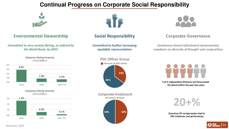 Capital One Energy Conference – PDC Energy, Inc. – slide 20