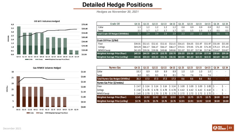 Capital One Energy Conference – PDC Energy, Inc. – slide 22