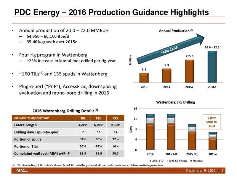 Capital One Securities Conference – PDC Energy, Inc. – slide 4