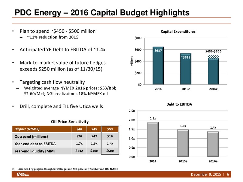 Capital One Securities Conference – PDC Energy, Inc. – slide 5