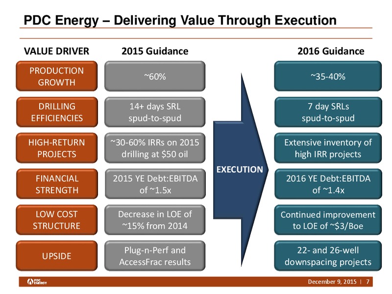 Capital One Securities Conference – PDC Energy, Inc. – slide 6