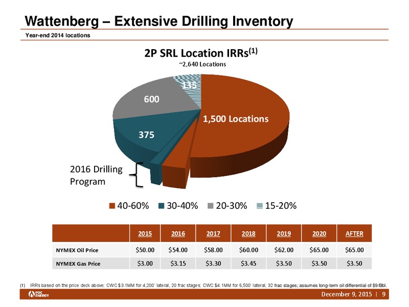 Capital One Securities Conference – PDC Energy, Inc. – slide 8