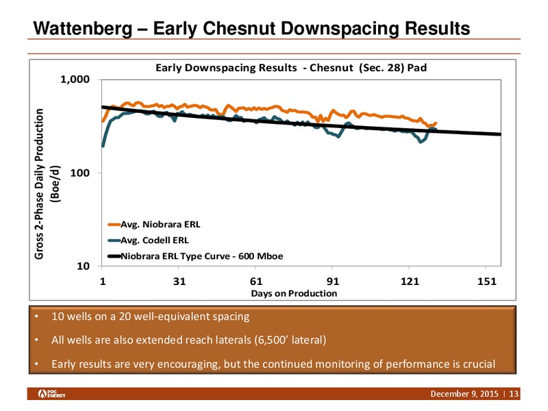 Capital One Securities Conference – PDC Energy, Inc. – slide 12