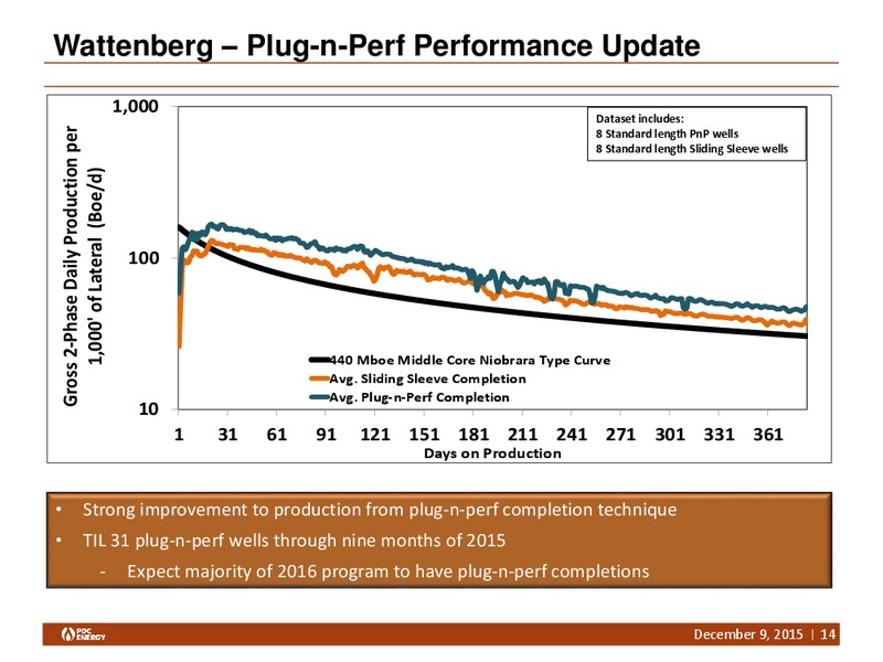 Capital One Securities Conference – PDC Energy, Inc. – slide 13