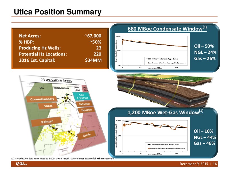 Capital One Securities Conference – PDC Energy, Inc. – slide 15