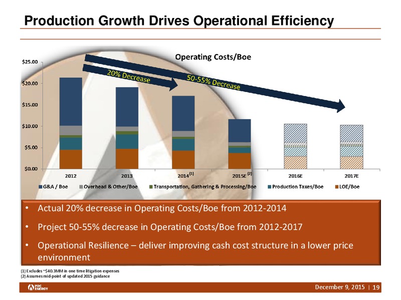 Capital One Securities Conference – PDC Energy, Inc. – slide 18
