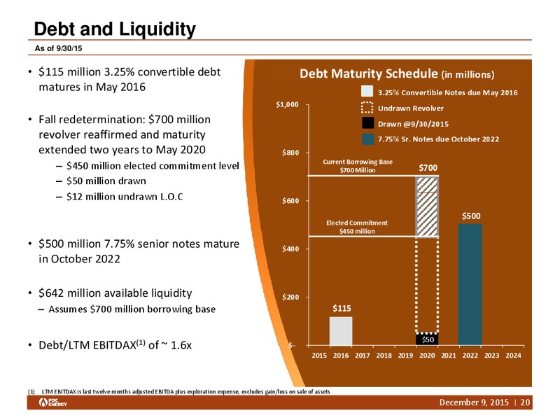 Capital One Securities Conference – PDC Energy, Inc. – slide 19