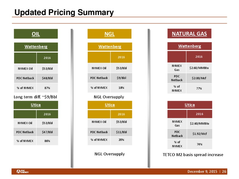 Capital One Securities Conference – PDC Energy, Inc. – slide 25