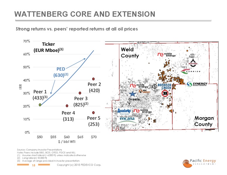 THE OIL AND SERVICES CONFERENCE – Pacific Energy Development – slide 12