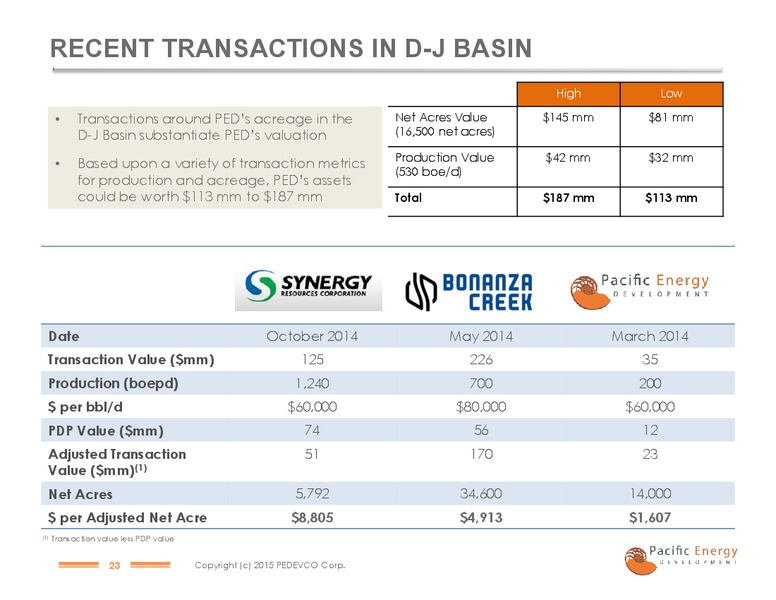 THE OIL AND SERVICES CONFERENCE – Pacific Energy Development – slide 20