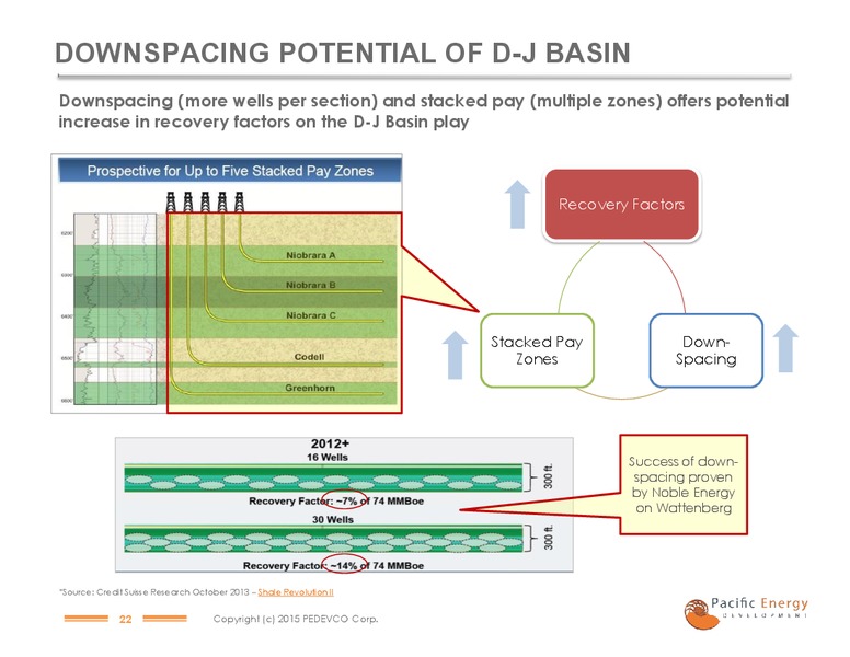 FEBRUARY 2015 INVESTOR PRESENTATION – Pacific Energy Development – slide 19