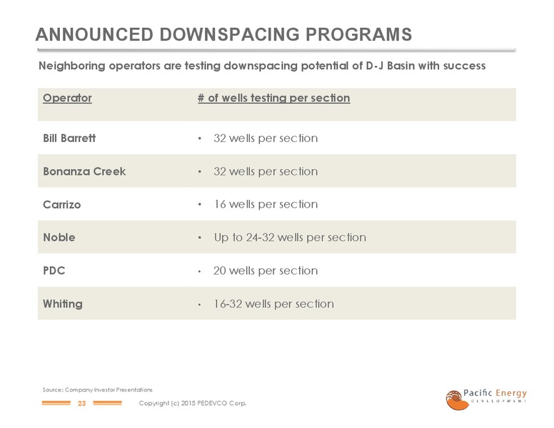 FEBRUARY 2015 INVESTOR PRESENTATION – Pacific Energy Development – slide 20