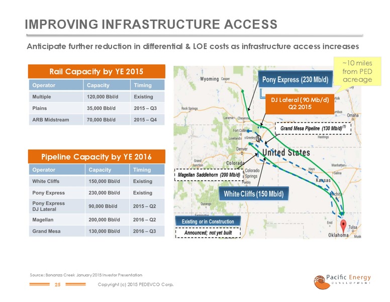 FEBRUARY 2015 INVESTOR PRESENTATION – Pacific Energy Development – slide 22