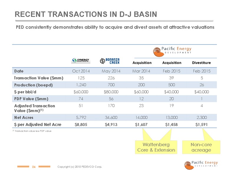 FEBRUARY 2015 INVESTOR PRESENTATION – Pacific Energy Development – slide 23