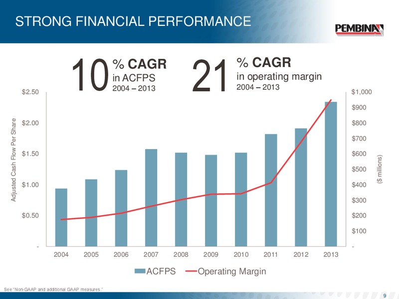 CORPORATE PRESENTATION – Pembina Pipeline Corp – slide 8