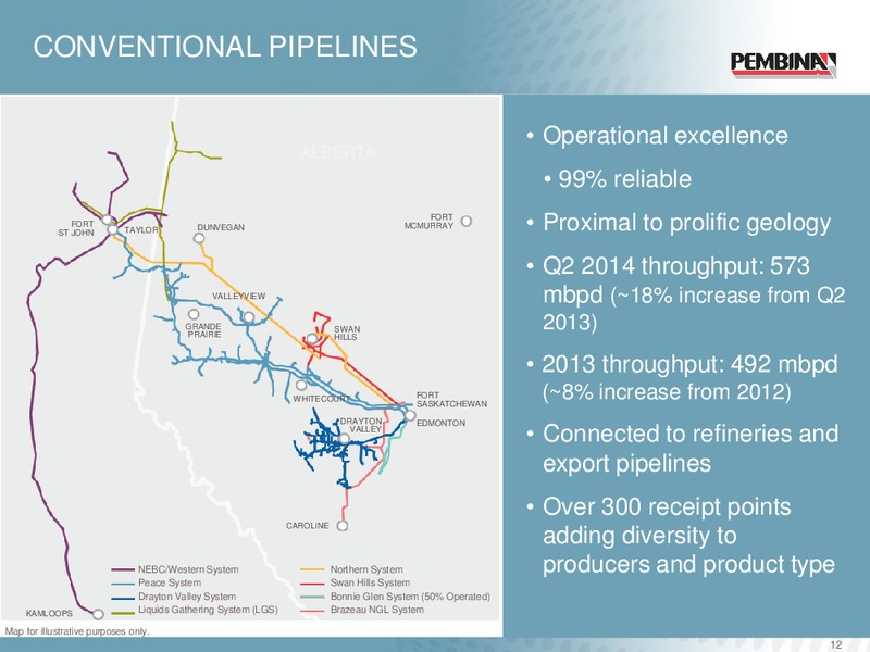 CORPORATE PRESENTATION – Pembina Pipeline Corp – slide 11