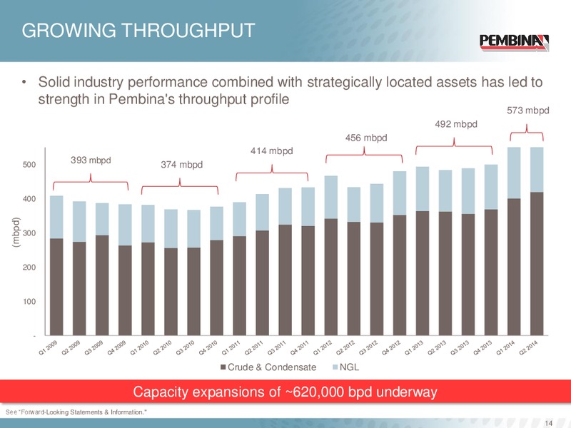 CORPORATE PRESENTATION – Pembina Pipeline Corp – slide 13