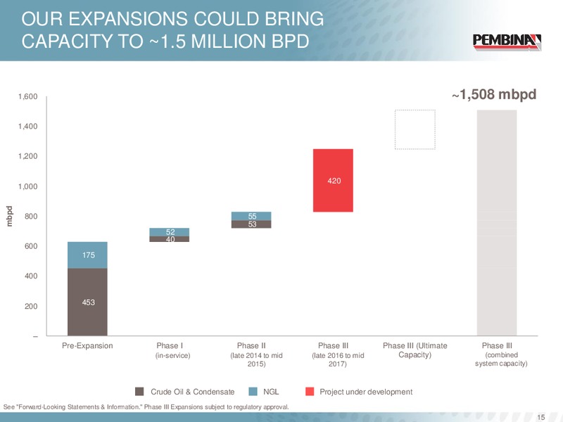 CORPORATE PRESENTATION – Pembina Pipeline Corp – slide 14