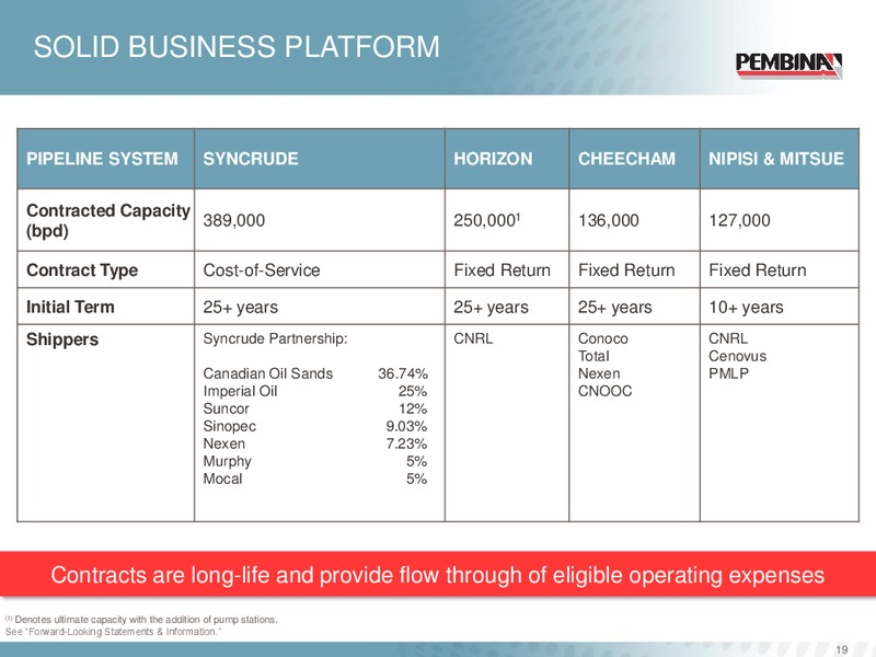 CORPORATE PRESENTATION – Pembina Pipeline Corp – slide 18