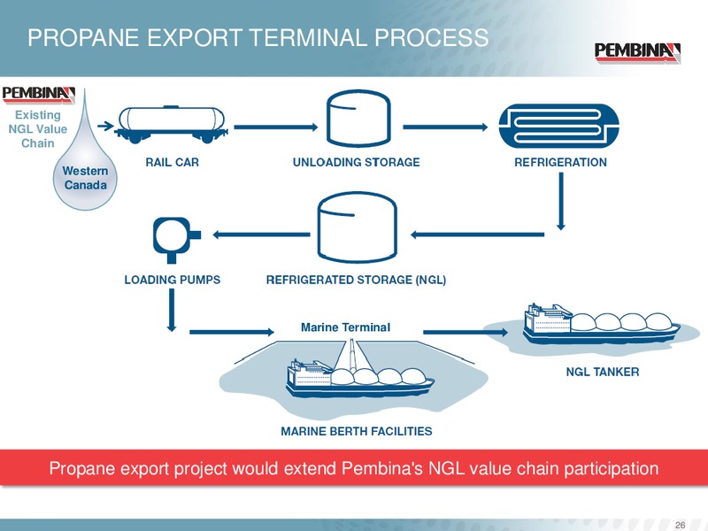 CORPORATE PRESENTATION – Pembina Pipeline Corp – slide 25