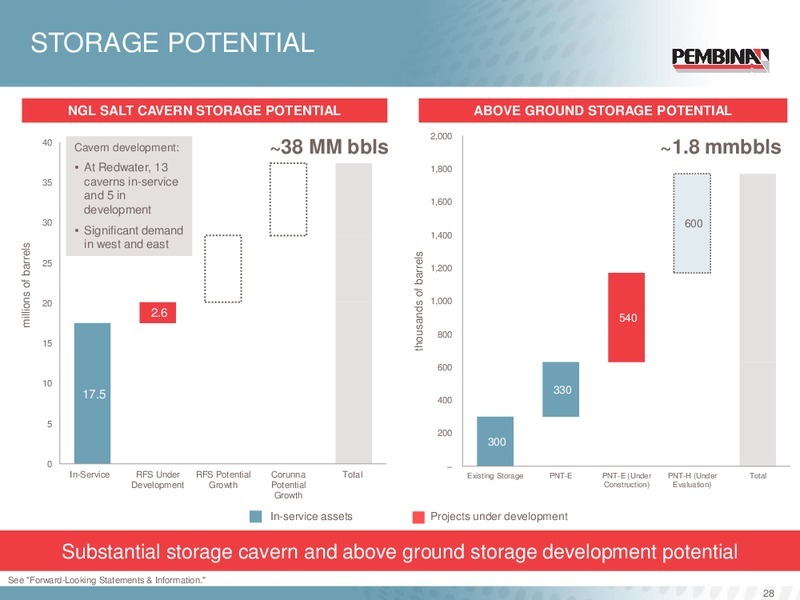 CORPORATE PRESENTATION – Pembina Pipeline Corp – slide 27