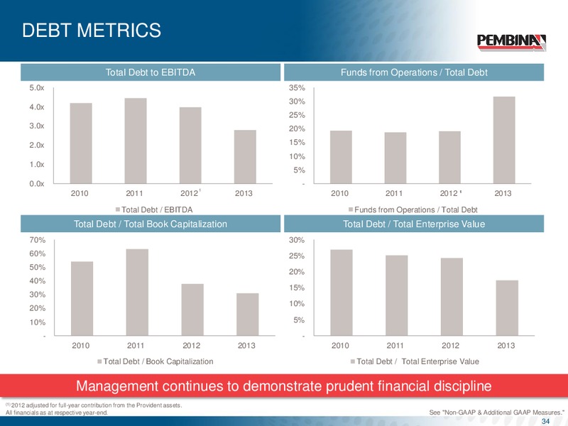 CORPORATE PRESENTATION – Pembina Pipeline Corp – slide 33