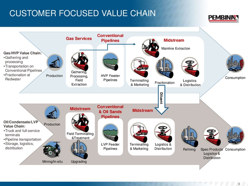 CORPORATE UPDATE – Pembina Pipeline Corp – slide 5