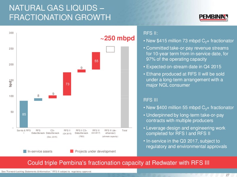CORPORATE UPDATE – Pembina Pipeline Corp – slide 26