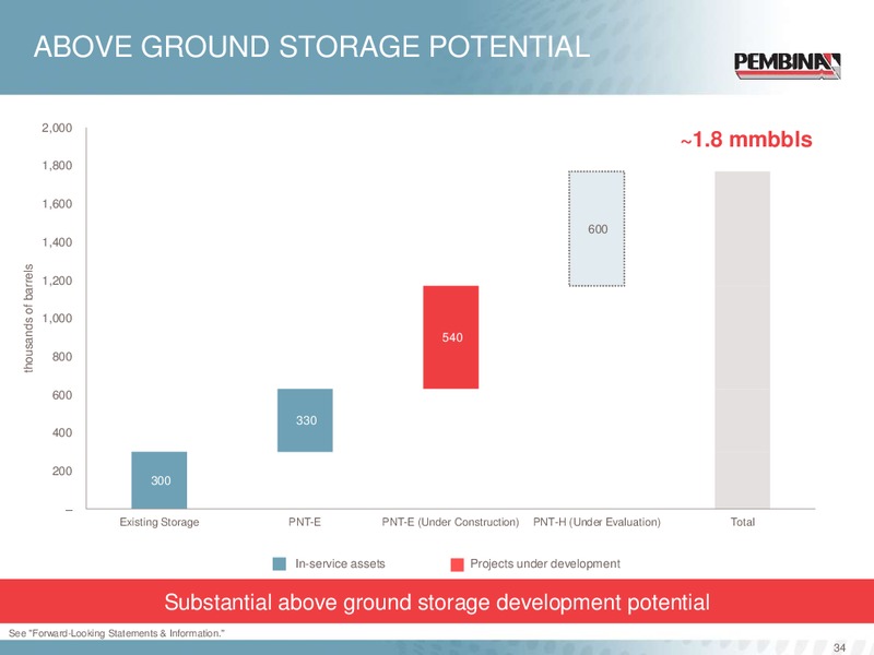 CORPORATE UPDATE – Pembina Pipeline Corp – slide 32