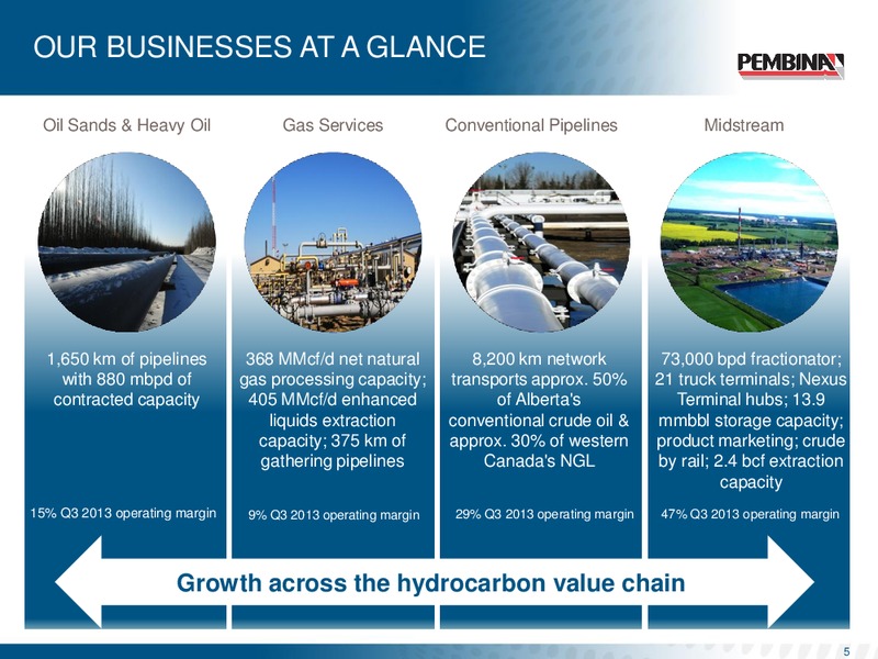 Corporate Update – Pembina Pipeline Corp – slide 4
