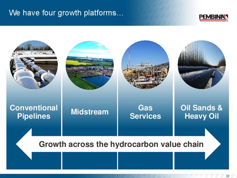 Investor Day – Pembina Pipeline Corp – slide 31