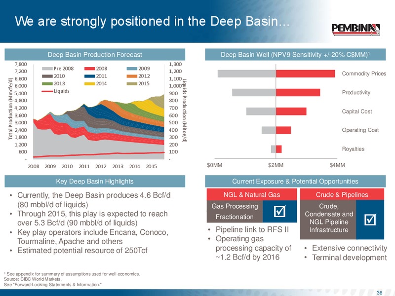 Investor Day – Pembina Pipeline Corp – slide 35