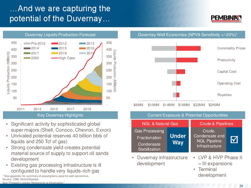 Investor Day – Pembina Pipeline Corp – slide 38