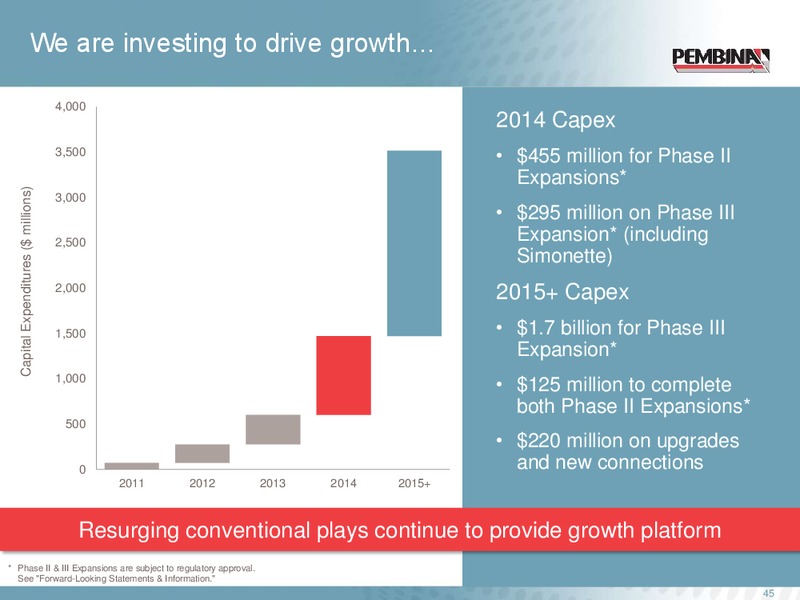 Investor Day – Pembina Pipeline Corp – slide 44