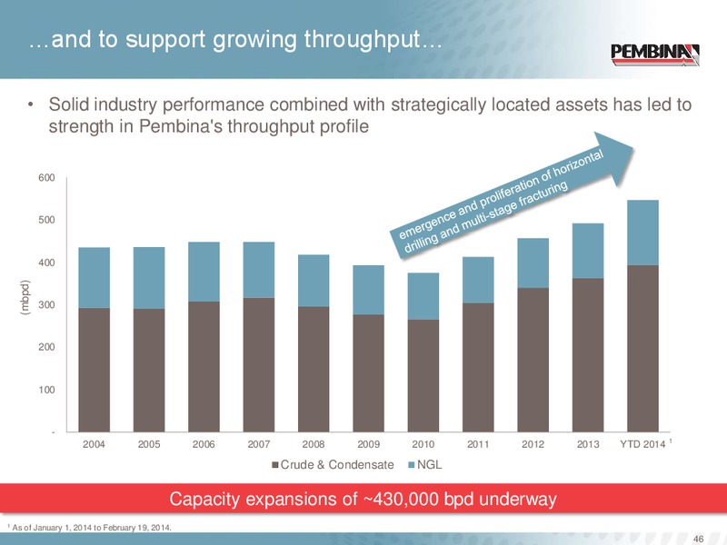 Investor Day – Pembina Pipeline Corp – slide 45