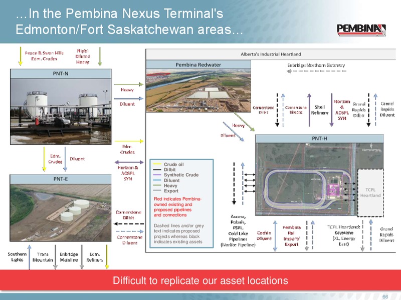 Investor Day – Pembina Pipeline Corp – slide 65