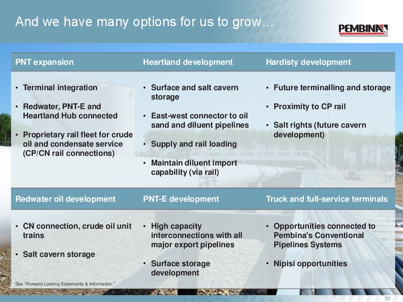 Investor Day – Pembina Pipeline Corp – slide 69