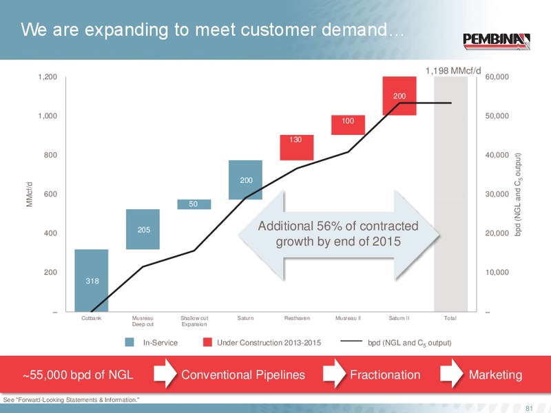 Investor Day – Pembina Pipeline Corp – slide 80