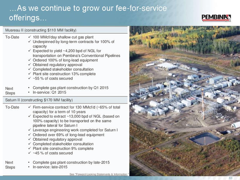 Investor Day – Pembina Pipeline Corp – slide 82