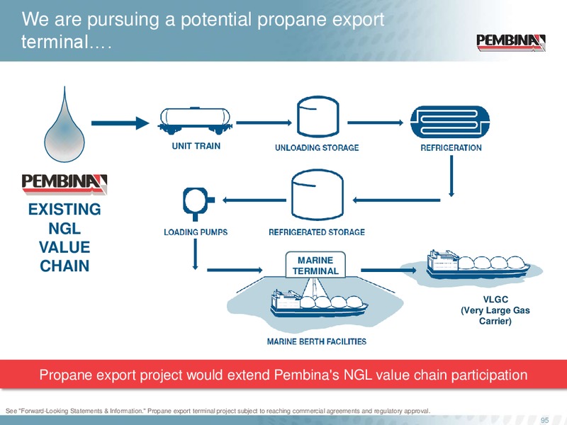 Investor Day – Pembina Pipeline Corp – slide 94
