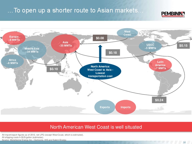 Investor Day – Pembina Pipeline Corp – slide 95