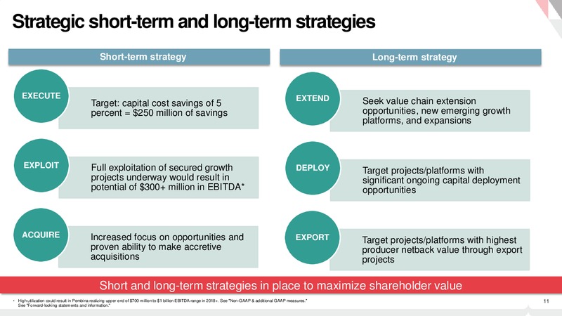 Investor Day – Pembina Pipeline Corp – slide 10