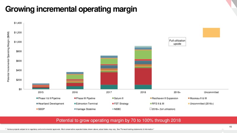 Investor Day – Pembina Pipeline Corp – slide 14