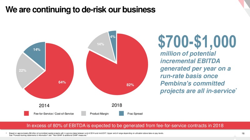 Investor Day – Pembina Pipeline Corp – slide 15