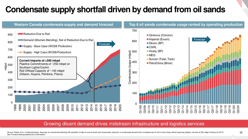Investor Day – Pembina Pipeline Corp – slide 24