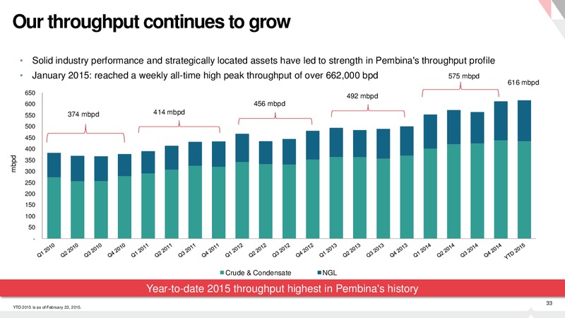 Investor Day – Pembina Pipeline Corp – slide 32