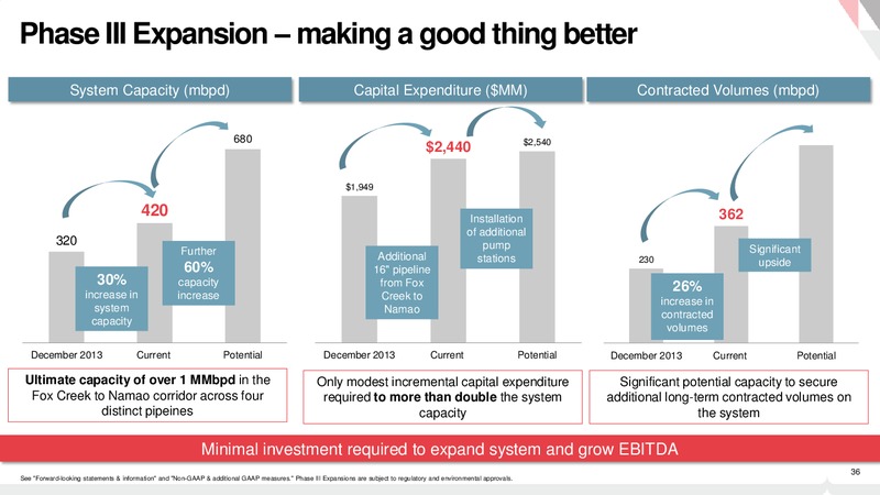 Investor Day – Pembina Pipeline Corp – slide 35