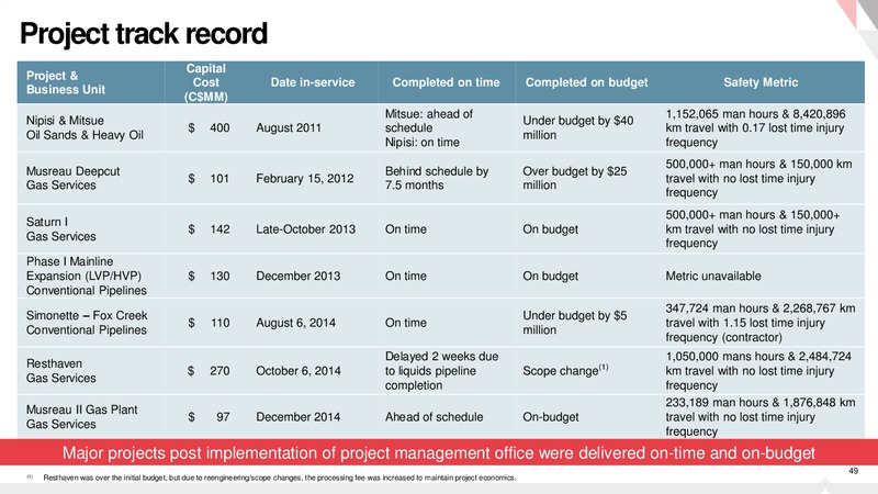 Investor Day – Pembina Pipeline Corp – slide 48