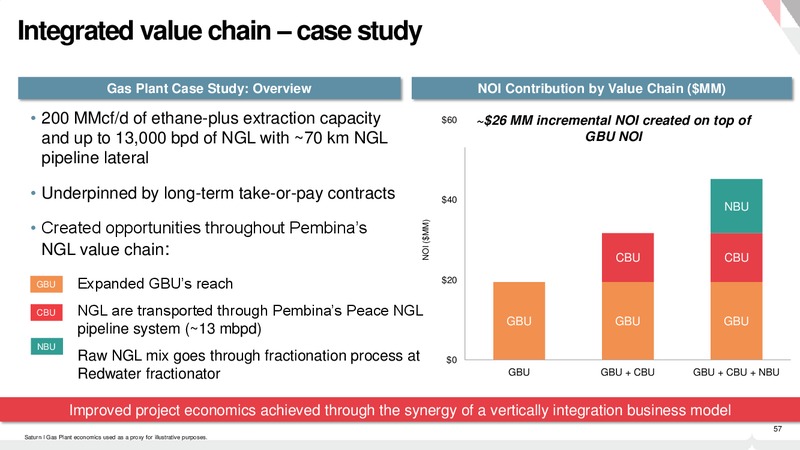 Investor Day – Pembina Pipeline Corp – slide 56
